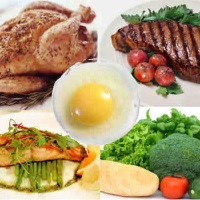 протеиновая диета